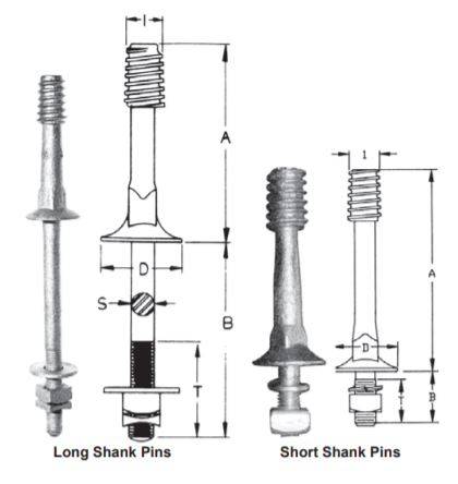 different components of the pin working together