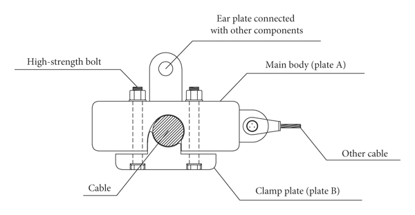 components and features of the B-strand ground clamp