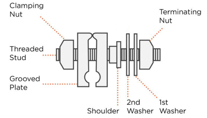 components of the ashing wire clamp