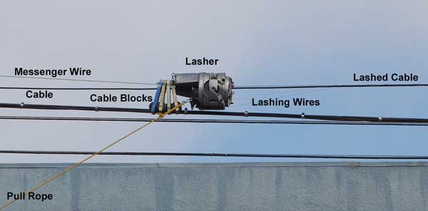 installation process of the clamps should be handled with care or left for professionals