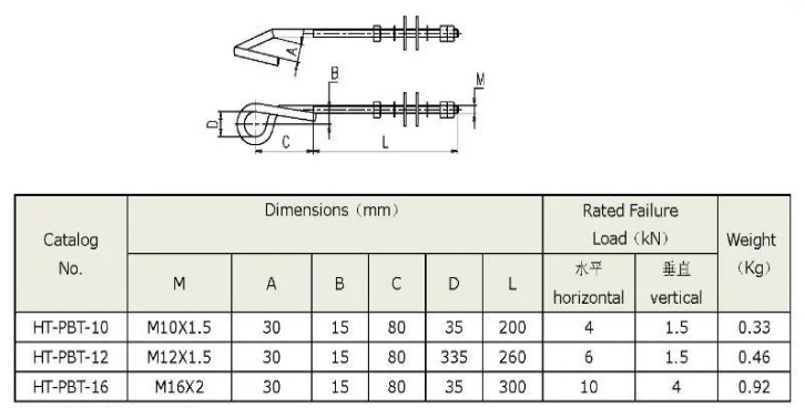 various components and dimensions of the bolt in use