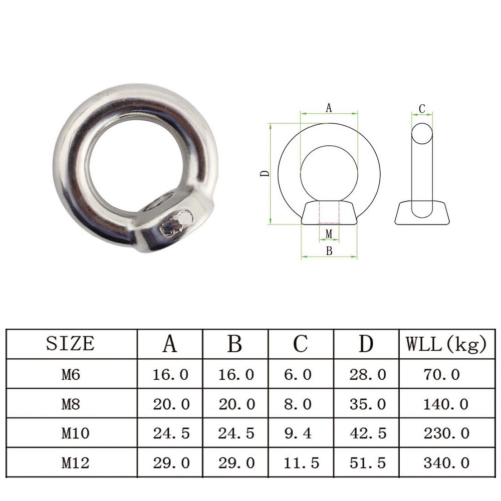 components of the nut working to increase stability