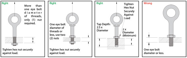 installation process should enhance safety and stabillity of the connections