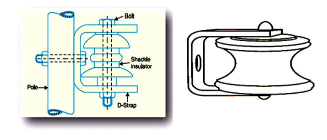 Components of the shackle insulator work together to ensure safe electrical insulation