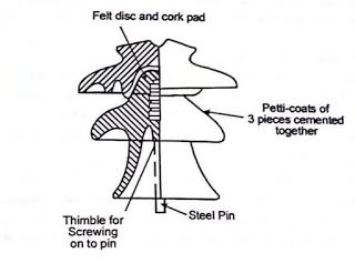 the features of the pin insulator work together to ensure safety and reliability