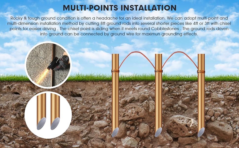 various features of ground rod