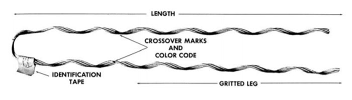 features of the dead end that increase safety and reliability