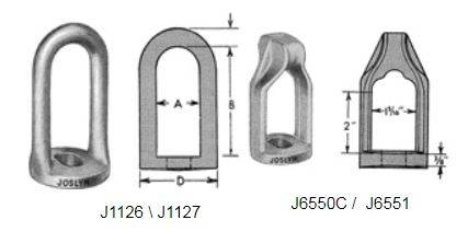 assess the various features of the eyelet