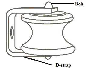 assess the key features of shackle insulators