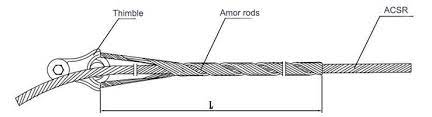 assess the available features of the dead end