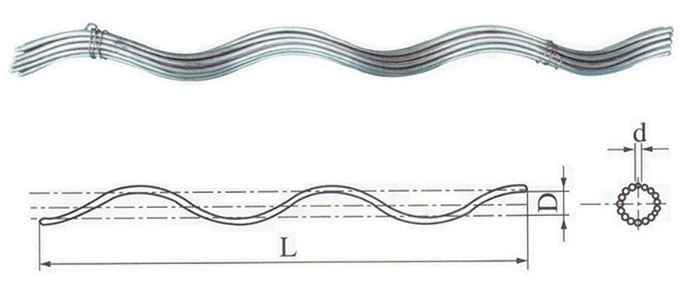 assess the key features of the line guards