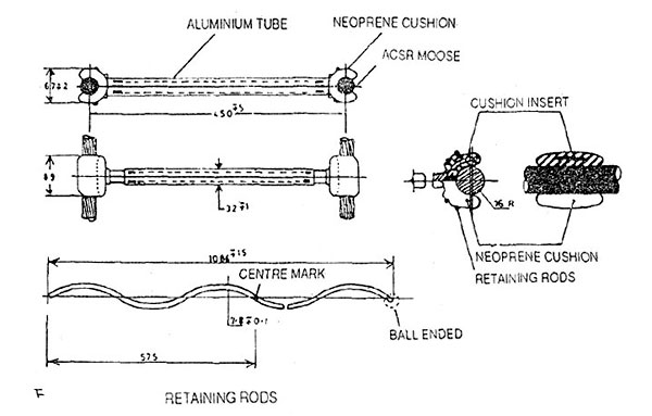 select the size that best fits the conductor diameter