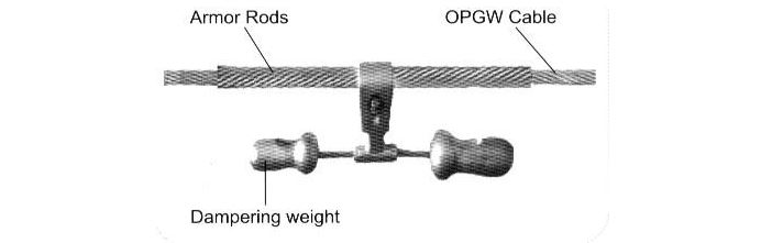 assess the various features of armor rod