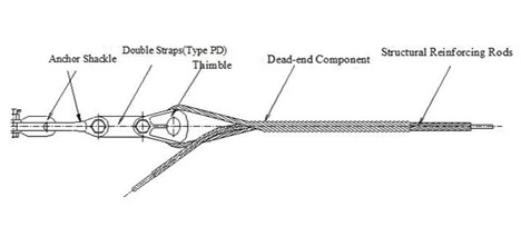 understand the classifications of the rods to ensure optimal perfomance of yoour application