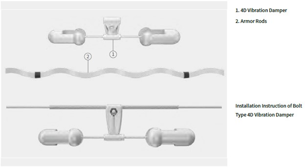 understand the various functions of the rod before selection