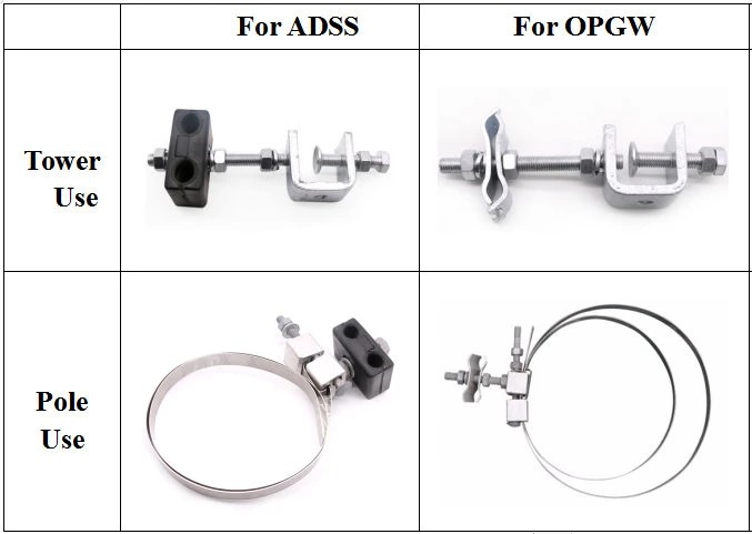 check the components available for the downlead clamp