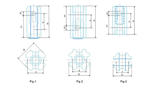 understand the insulator's structure