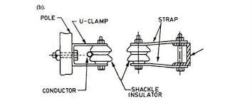 structure of the insulator