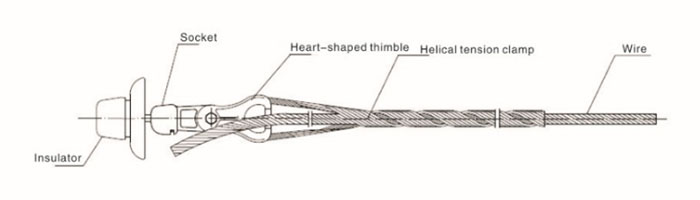 components of the dead end grip