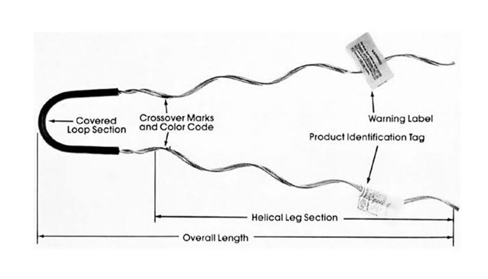 the dead ends work with several fittings to ensure their reliability