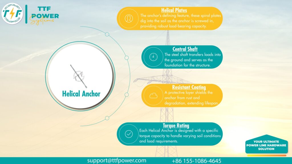 Components and features of the helical anchors