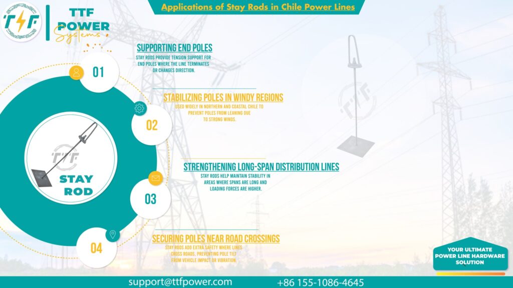 Uses of stay rods in power networks