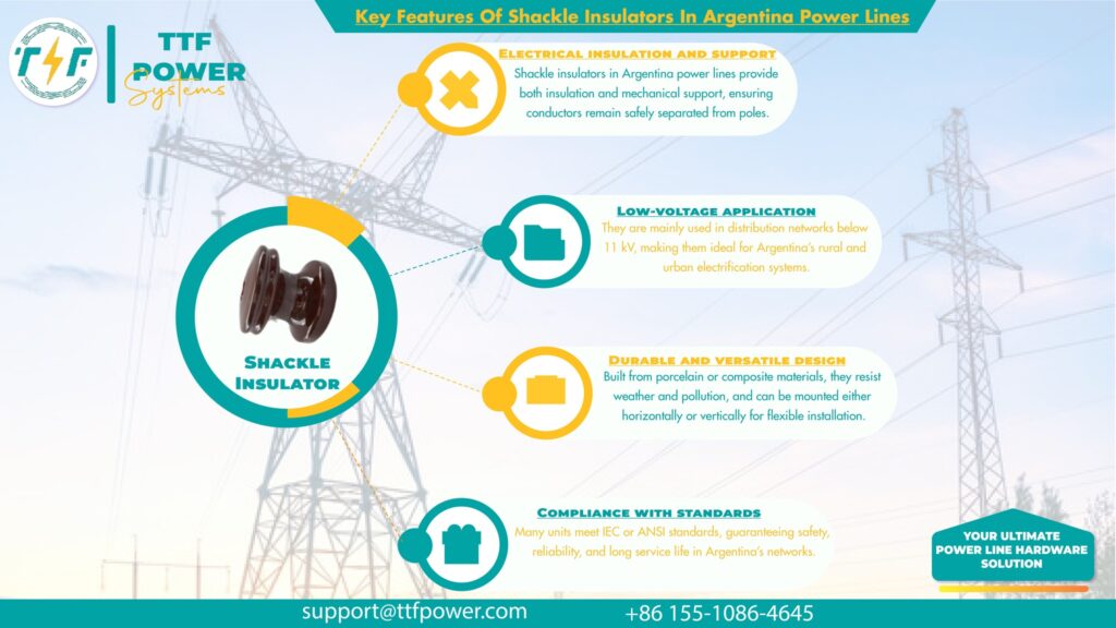 Quality assurance for shackle insulators