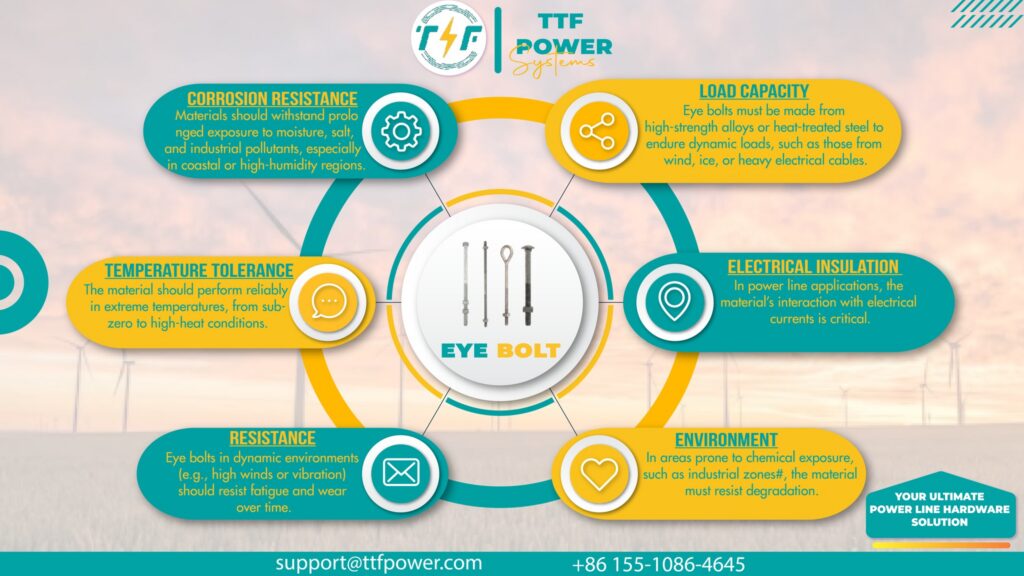 Quality assurance for bolts
