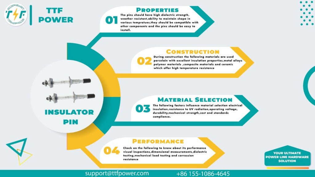 Quality assurance for insulator pins