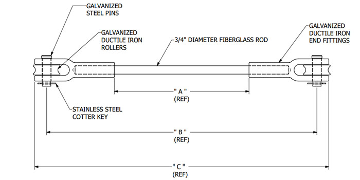 Quality assurance for the guy strain insulators