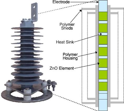 Components of the line surge arrester